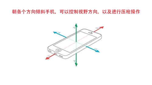 陀螺仪压枪示意图