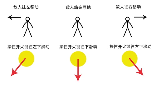 手搓压枪方法示意图